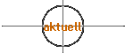 aktuell